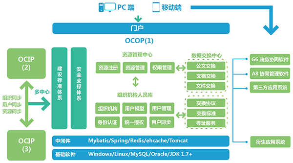 领航政务 智慧政务 政务oa