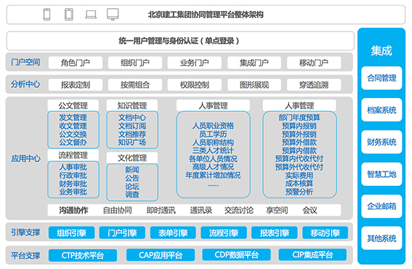领航国际 北京建工 系统集成 协同运营中台