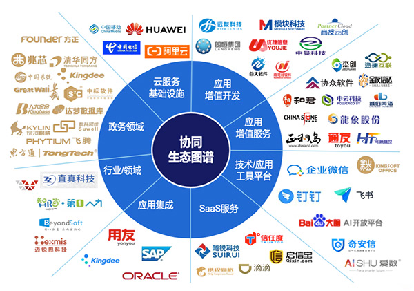 领航国际 华为云 企业微信 百度AI 伙伴大会 生态伙伴