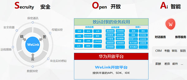 领航国际 华为云 WeLink 协同办公 数智化运营