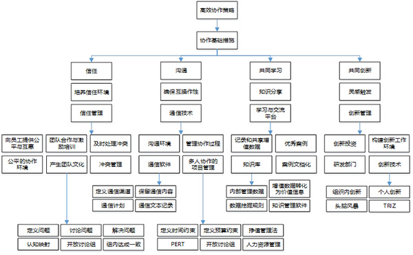 领航国际 协同办公