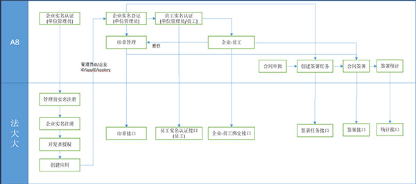 领航国际 协同办公 信创办公 协同运营中台 A8-N