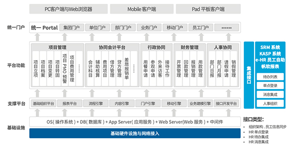 南孚电池 领航国际 协同运营平台 系统集成