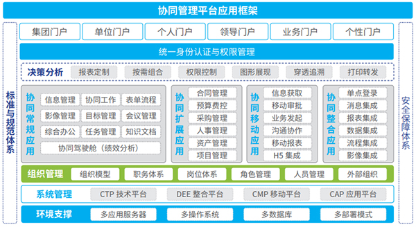 领航国际 协同运营中台 数字化转型