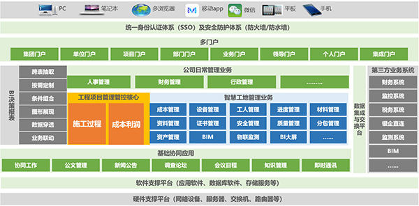 上水集团 领航国际 协同办公