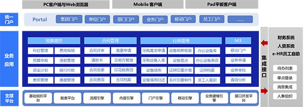 领航国际 富士通 协同管理 COP