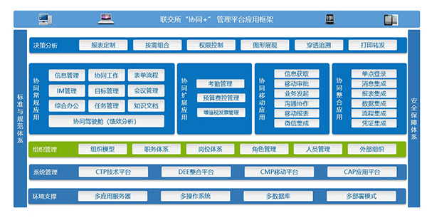 黑龙江交易集团 领航国际 COP 协同 oa