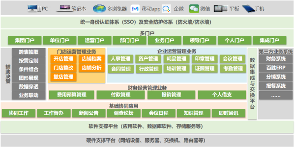 领航国际、江西百盈、领航国际COP、应用大赛、OA、人事行政管理、协同运营平台