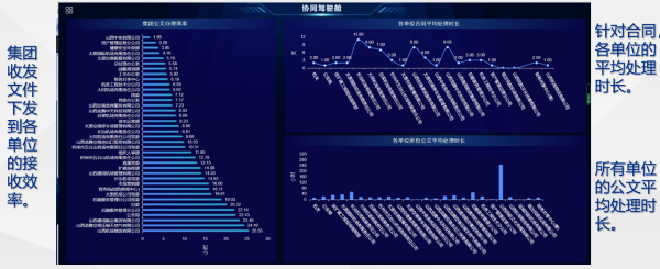 山西 航空产业集团 领航 协同