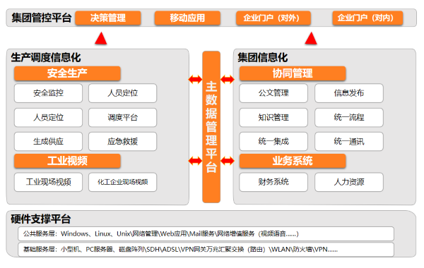 山西 兰花科创 协同 领航 数字化