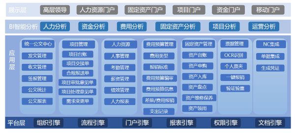 内蒙古 产权交易中心 协同 流程 领航