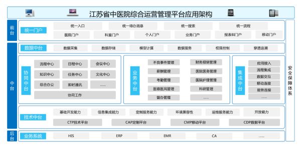 领航国际、江苏省中医、智慧管理平台、应用大赛