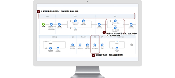 成都理工大学 领航国际 COP 协同 oa 智慧校园