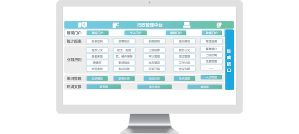 北京医院,领航国际,COP,协同oa