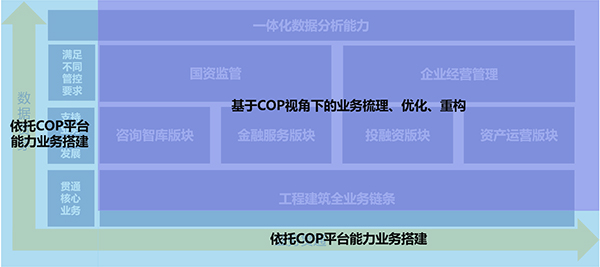 长春建投集团
