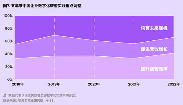 领航国际 协同管理 COP