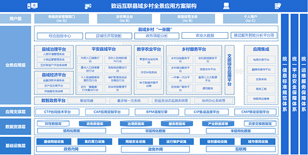 领航国际 领航政务 协同办公 数智乡村