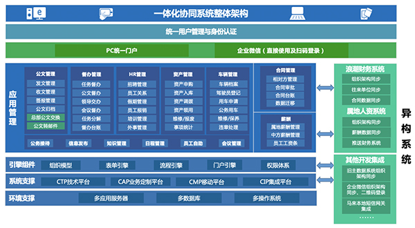 领航国际 COP 协同运营平台