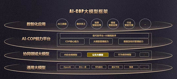 领航国际,AI-COP