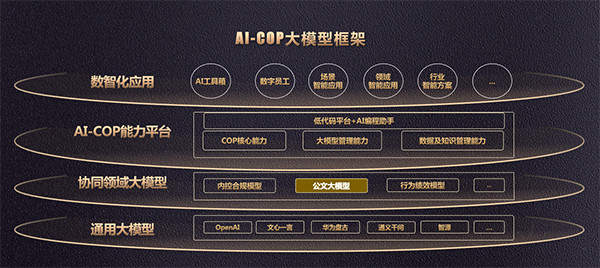 领航国际,协同运营,AI-COP