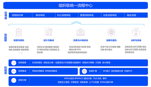 领航国际,V8-BPM,流程管理