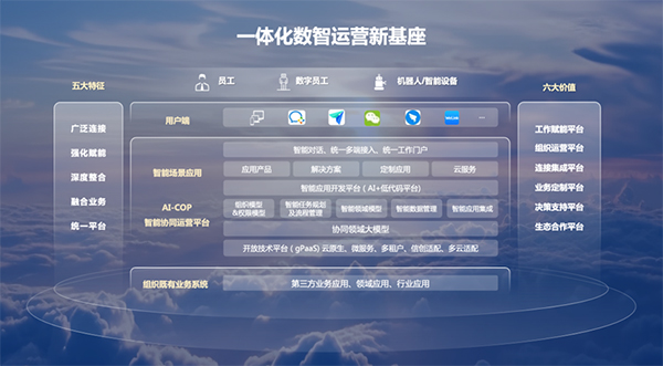 数科信产,领航国际,协同运营