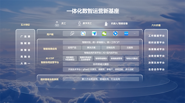 信创,领航国际
