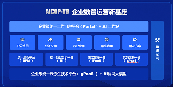 领航国际,AI-COP