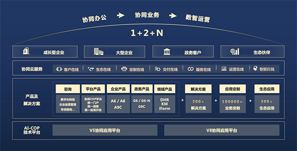 领航国际,协同办公