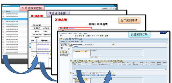 OA系统,ERP