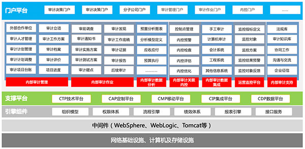 国资监管系统